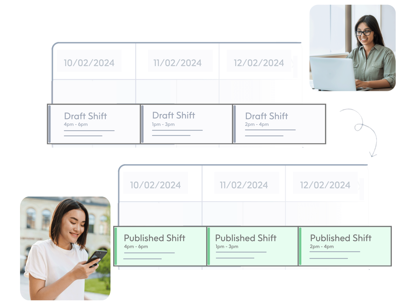 publish-shifts